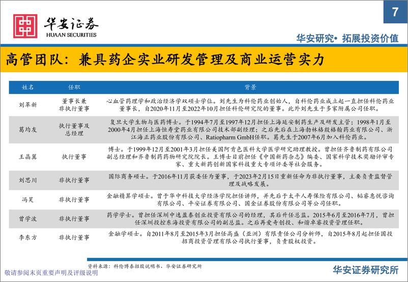 《科伦博泰新股梳理：新股系列专题报告（十三），下一代ADC龙头-20230321-华安证券-41页》 - 第8页预览图