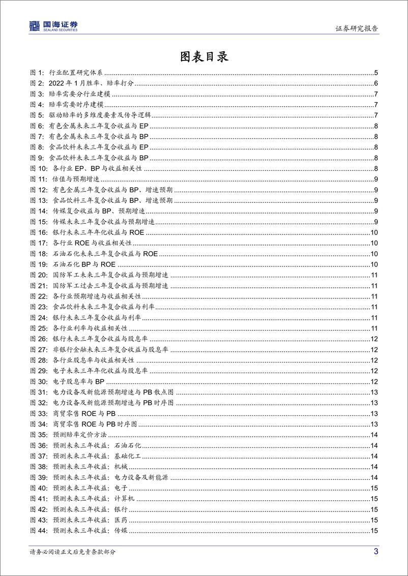 《资产配置系列报告（三）：行业配置研究赔率篇，定价预期收益-20220419-国海证券-27页》 - 第4页预览图