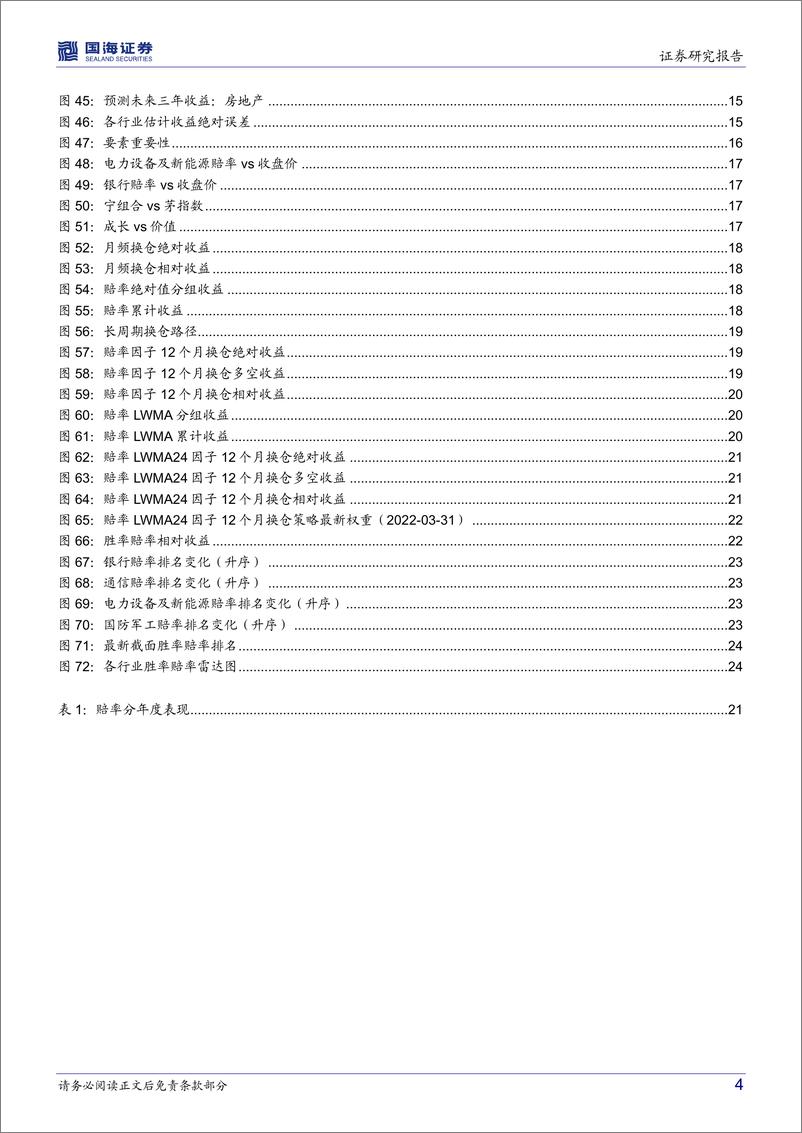 《资产配置系列报告（三）：行业配置研究赔率篇，定价预期收益-20220419-国海证券-27页》 - 第5页预览图