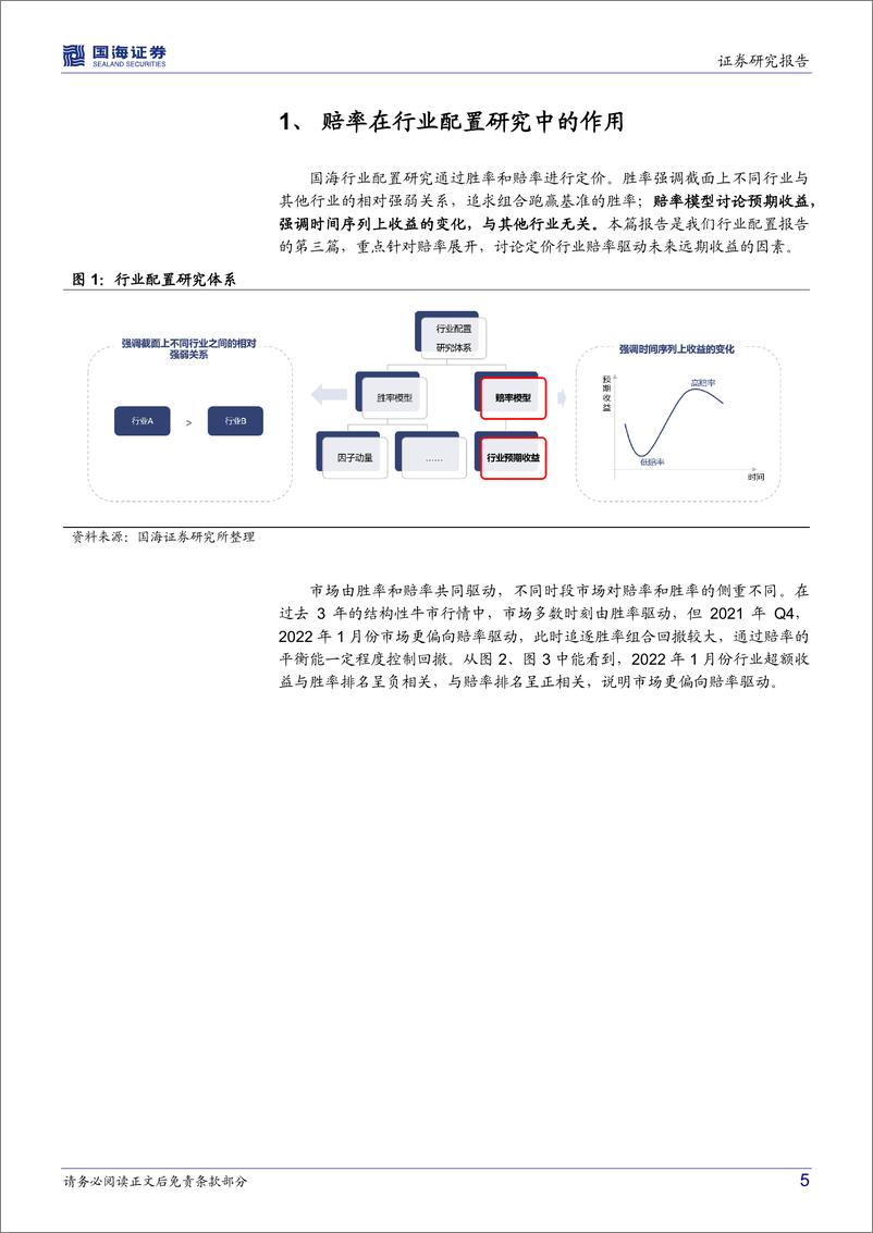 《资产配置系列报告（三）：行业配置研究赔率篇，定价预期收益-20220419-国海证券-27页》 - 第6页预览图