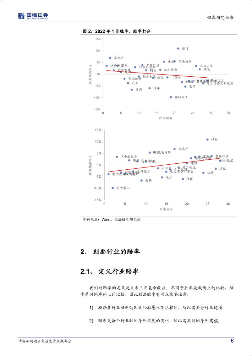 《资产配置系列报告（三）：行业配置研究赔率篇，定价预期收益-20220419-国海证券-27页》 - 第7页预览图