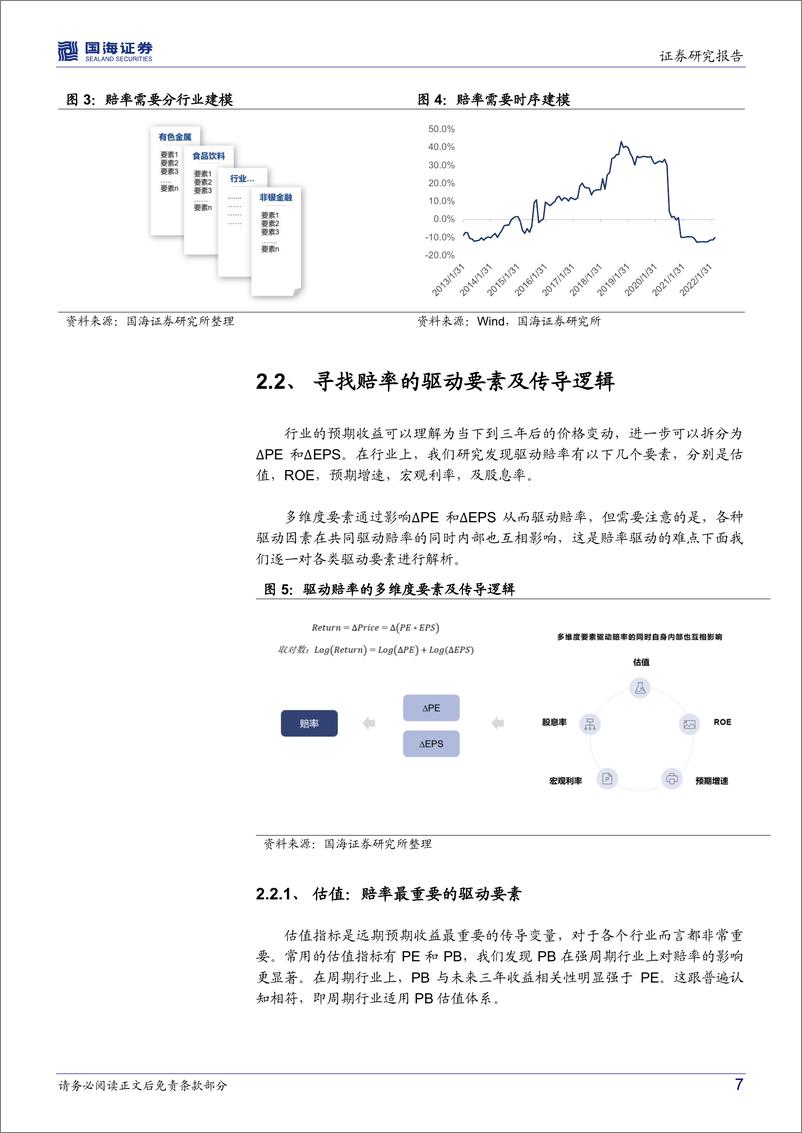 《资产配置系列报告（三）：行业配置研究赔率篇，定价预期收益-20220419-国海证券-27页》 - 第8页预览图