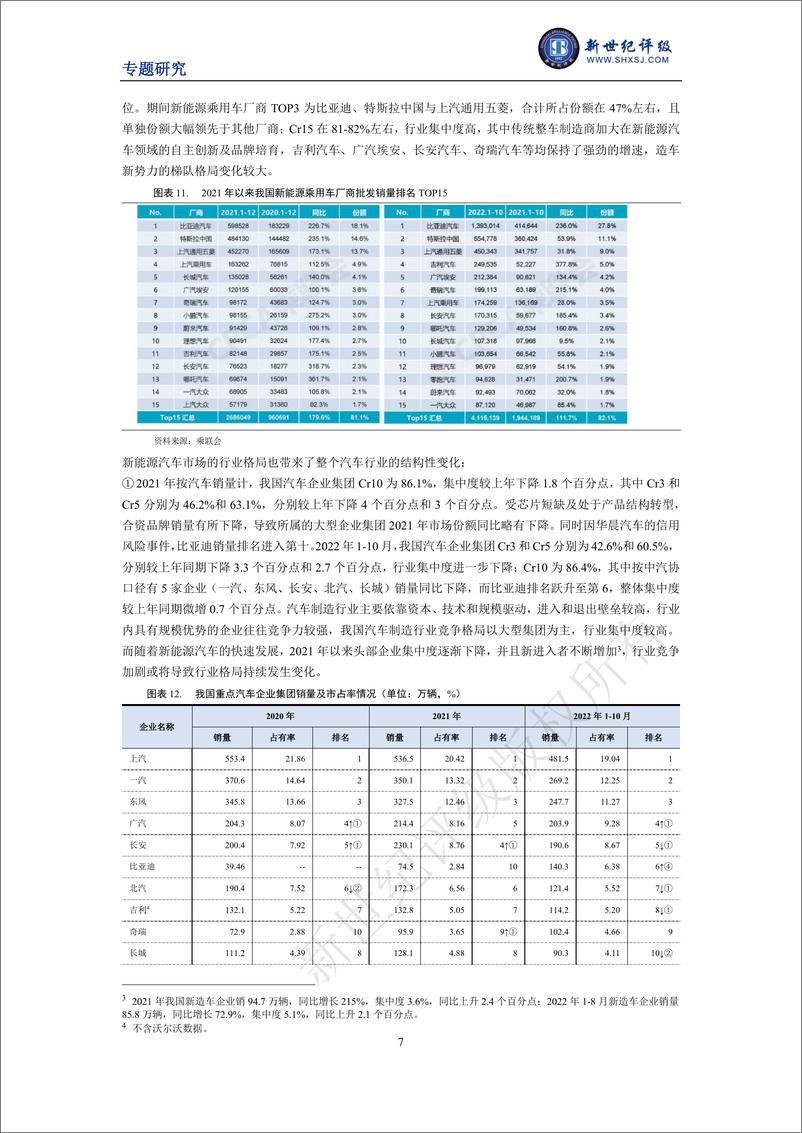 《新世纪评级-专题研究：新能源浪潮下中国汽车行业信用质量关注-12页》 - 第8页预览图