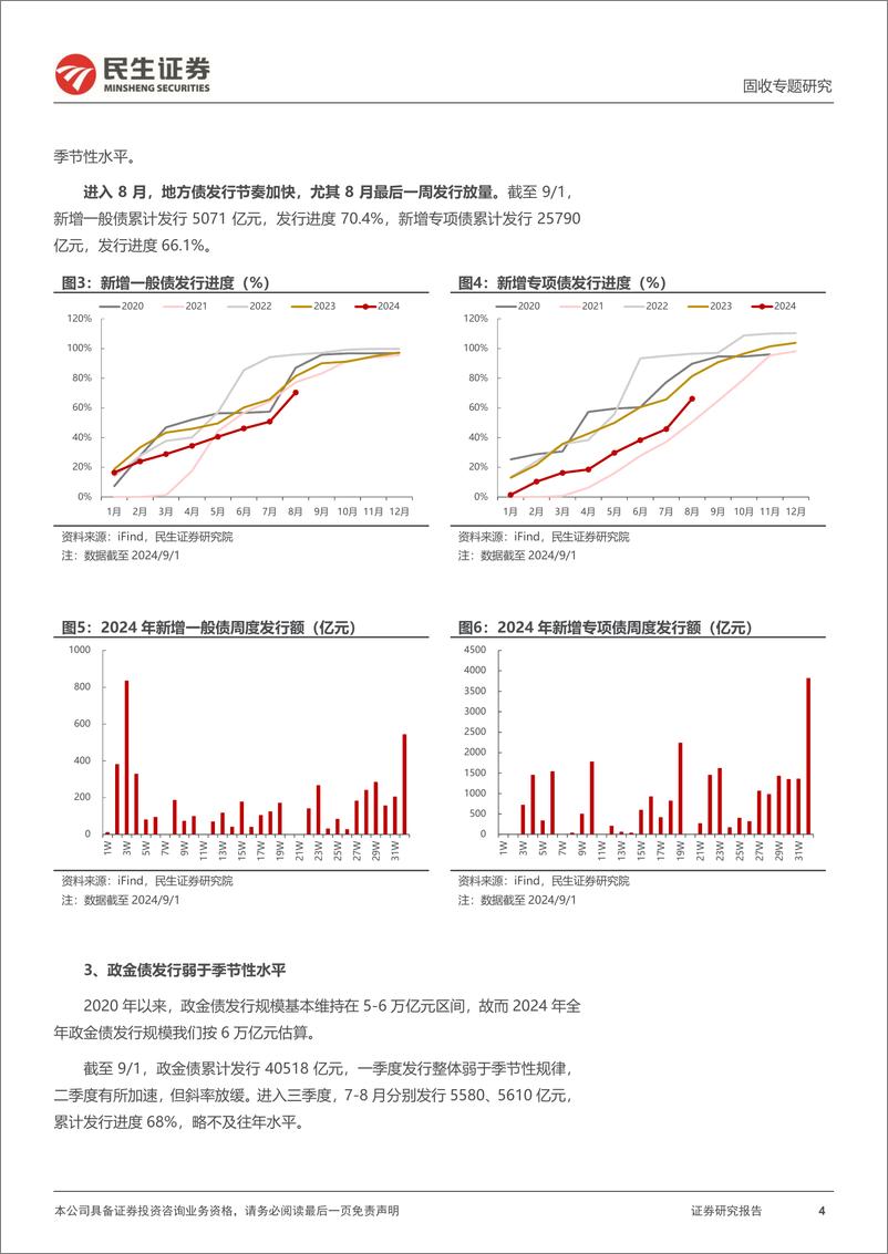 《利率专题：利率供给，节奏再推演-240903-民生证券-17页》 - 第4页预览图