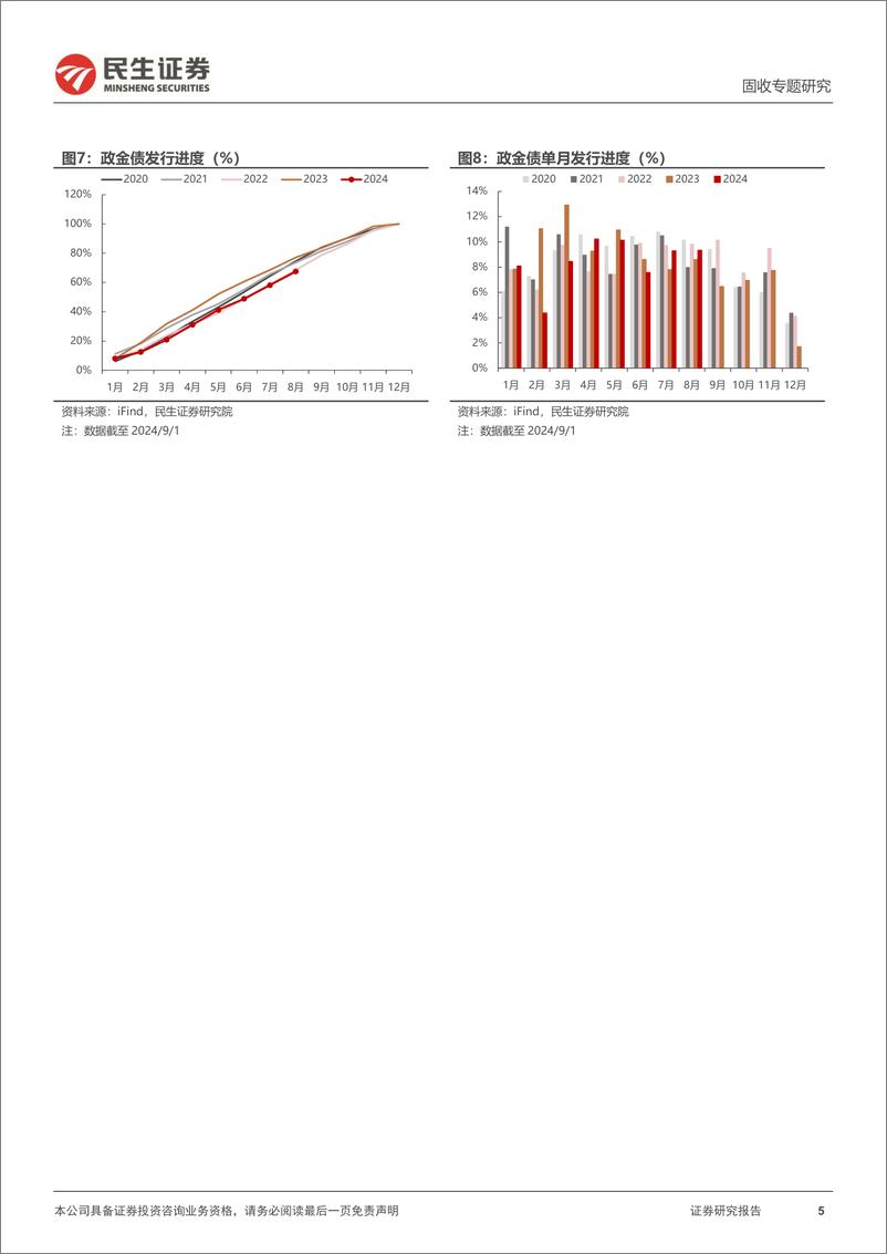 《利率专题：利率供给，节奏再推演-240903-民生证券-17页》 - 第5页预览图