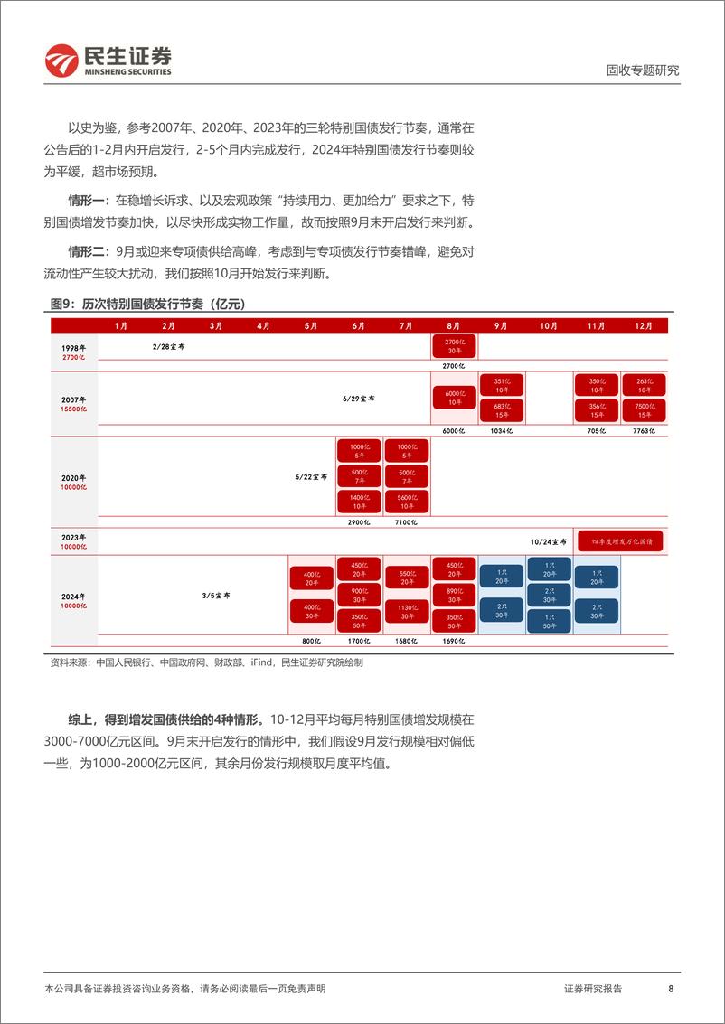 《利率专题：利率供给，节奏再推演-240903-民生证券-17页》 - 第8页预览图