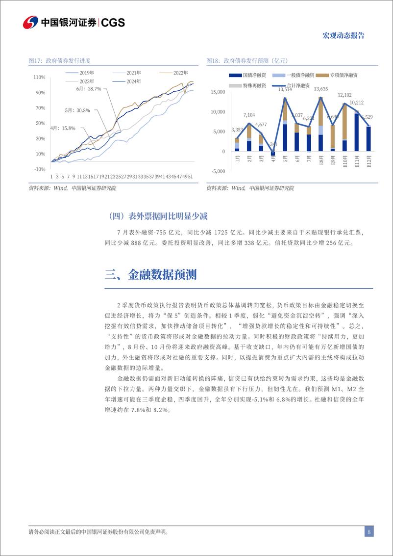 《2024年7月金融数据解读：等待政策，等待M2-240813-银河证券-11页》 - 第8页预览图