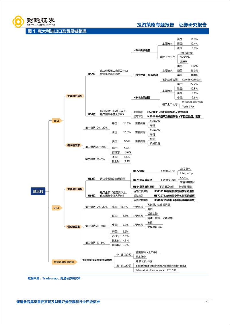 《全球产业链巡礼之意大利：冶金设备、制鞋老字号-20220822-财通证券-20页》 - 第5页预览图
