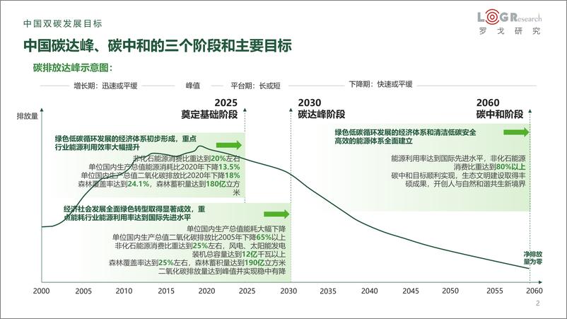 《企业供应链低碳与数字化转罗戈网-16页》 - 第3页预览图