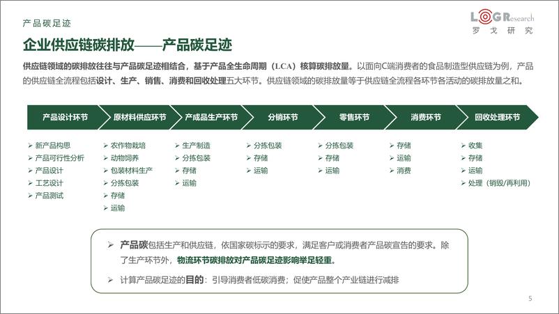 《企业供应链低碳与数字化转罗戈网-16页》 - 第6页预览图