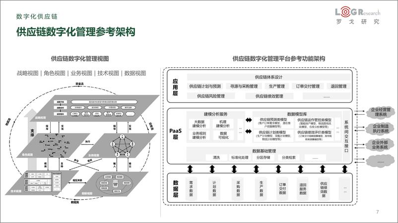 《企业供应链低碳与数字化转罗戈网-16页》 - 第8页预览图