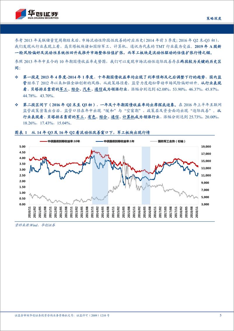 《核心军品系列之七：风劲弓鸣势待发-20190107-华创证券-21页》 - 第6页预览图