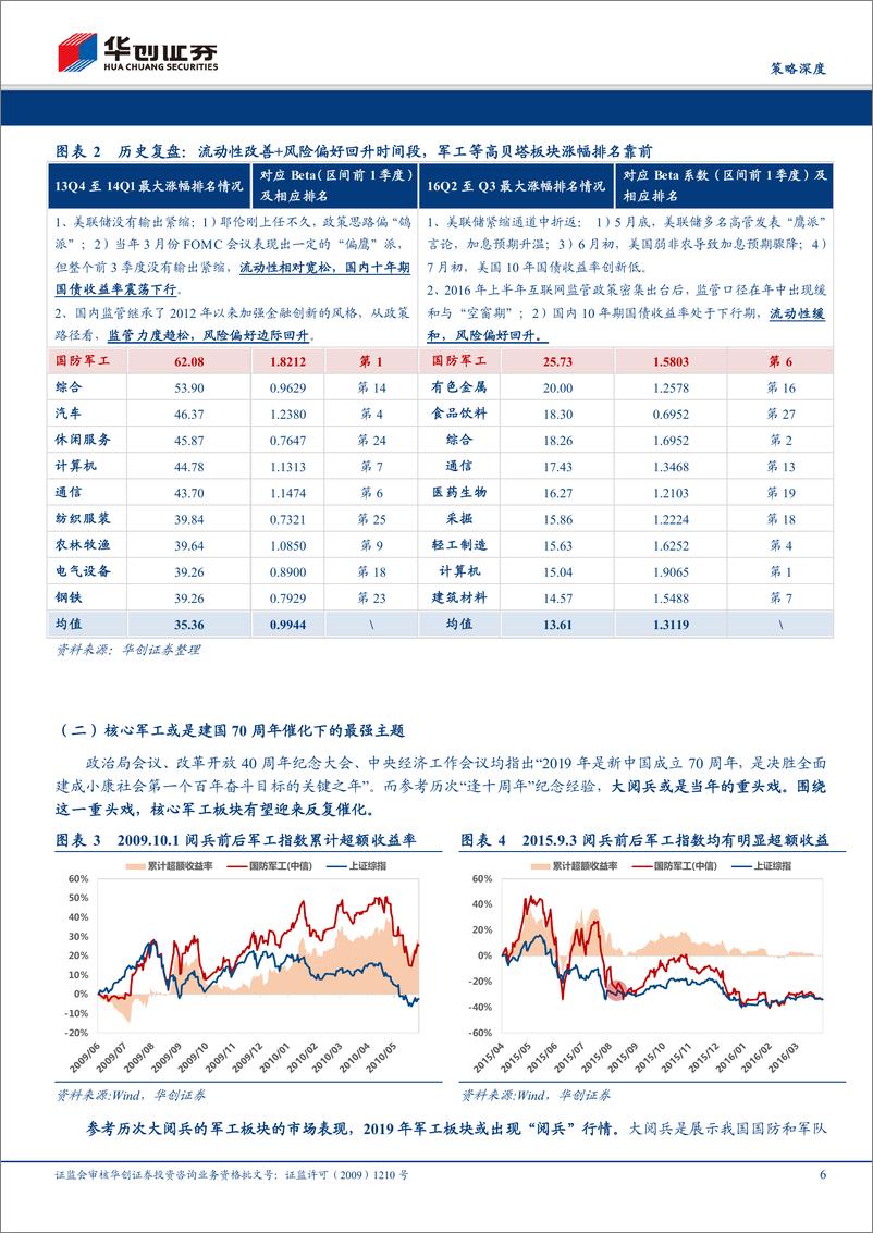 《核心军品系列之七：风劲弓鸣势待发-20190107-华创证券-21页》 - 第7页预览图