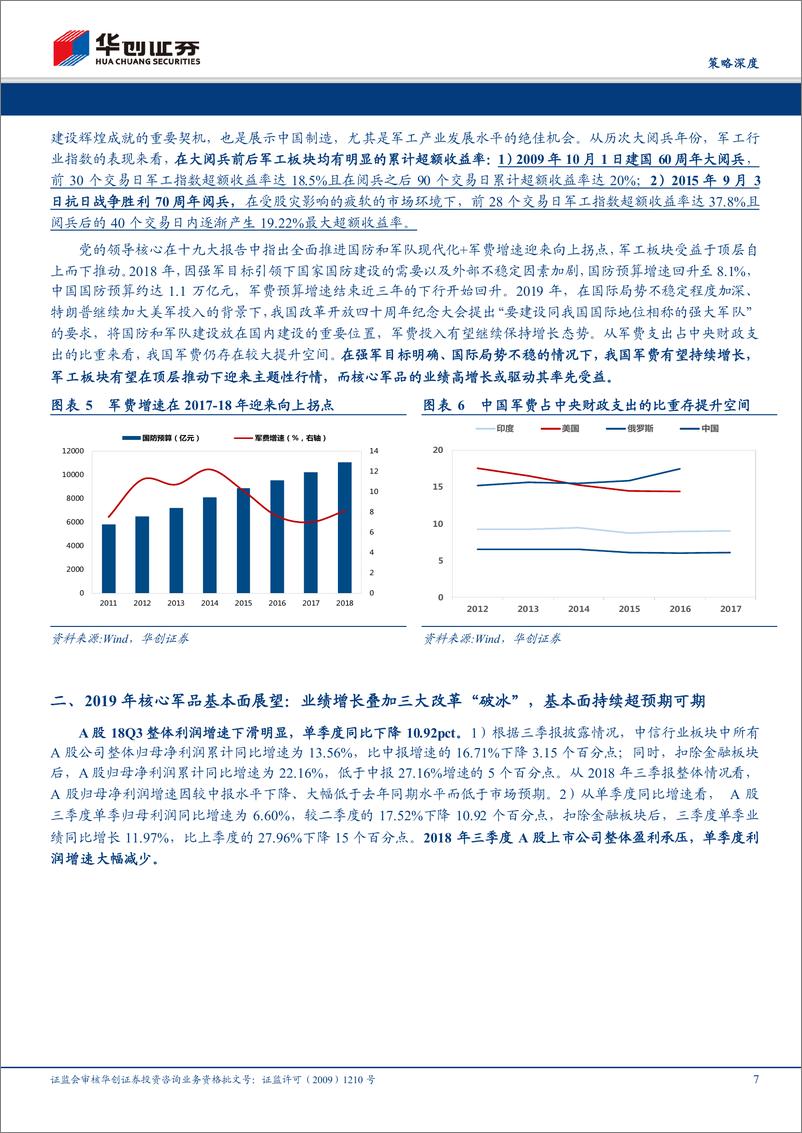 《核心军品系列之七：风劲弓鸣势待发-20190107-华创证券-21页》 - 第8页预览图