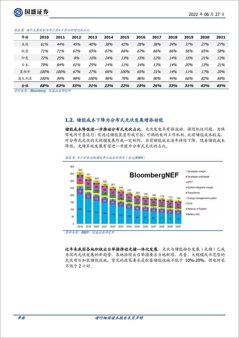 《建筑装饰行业：当前BIPV落地情况如何？-20220627-国盛证券-20页》 - 第7页预览图