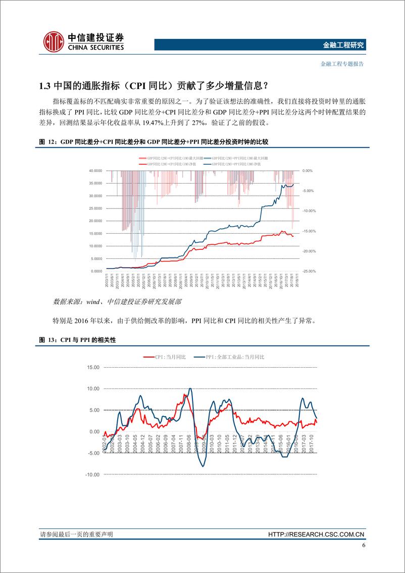 《中信建2018041“基本面量化”系列思考之五：贸易战升级，投资时钟还靠谱吗？》 - 第7页预览图