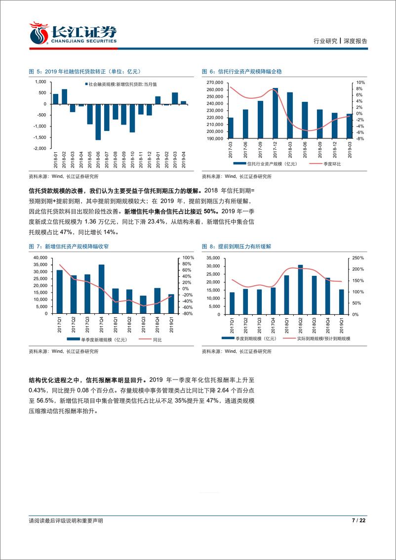 《信托行业2019年中期投资策略：全面消化风险，重视报酬率回升-20190622-长江证券-22页》 - 第8页预览图