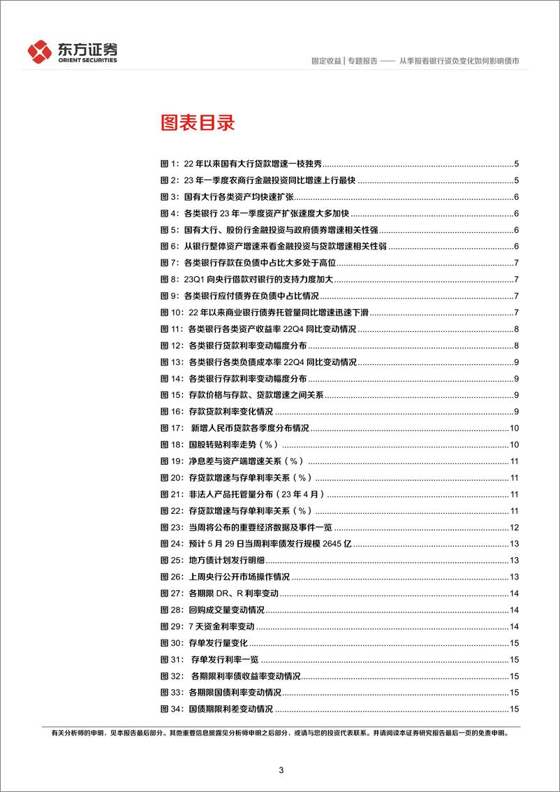 《从季报看银行资负变化如何影响债市-20230530-东方证券-21页》 - 第4页预览图