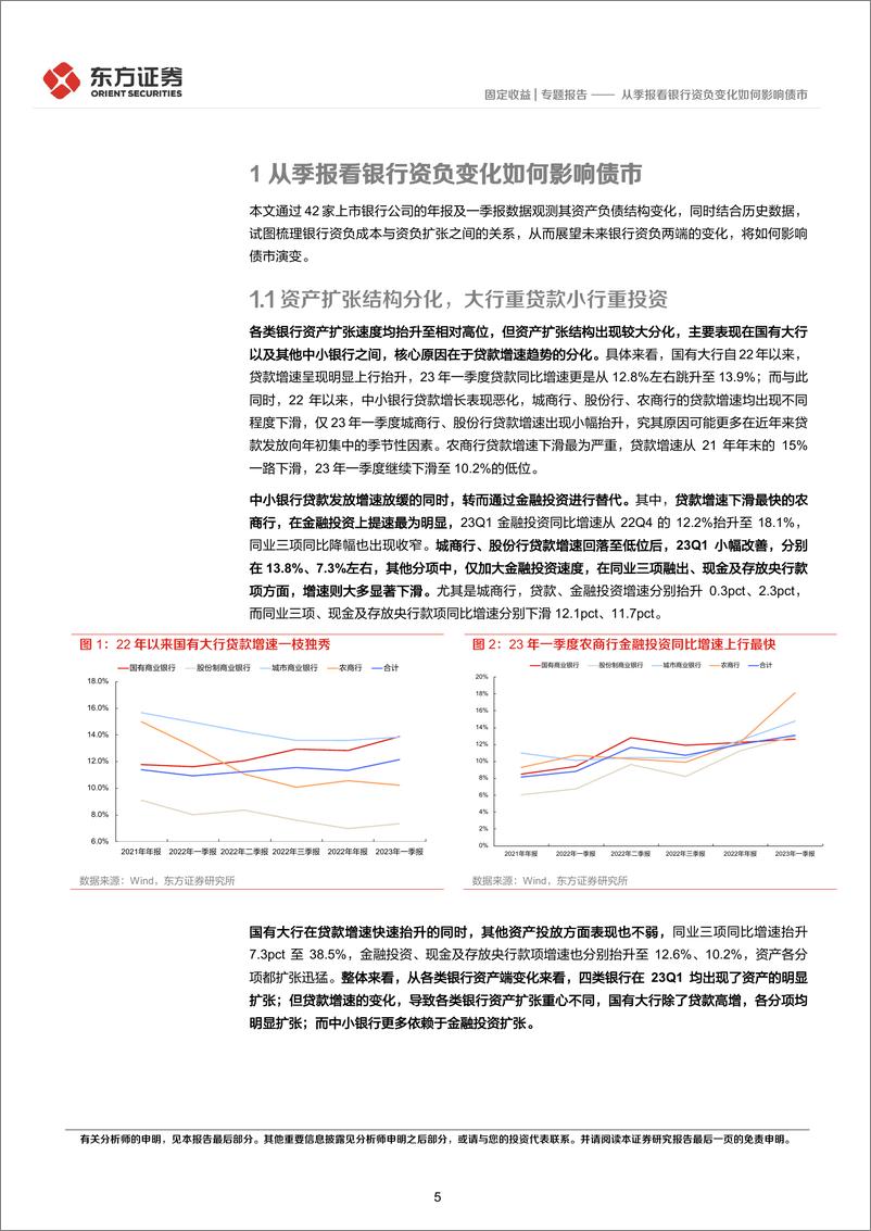 《从季报看银行资负变化如何影响债市-20230530-东方证券-21页》 - 第6页预览图