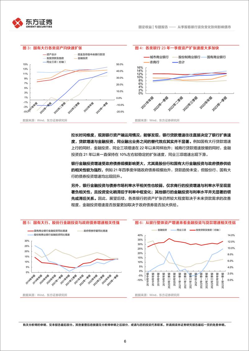 《从季报看银行资负变化如何影响债市-20230530-东方证券-21页》 - 第7页预览图