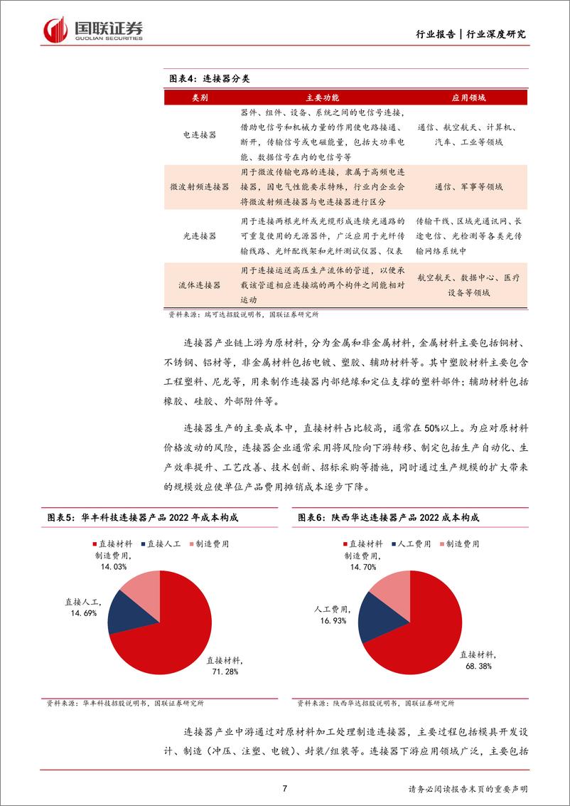 《汽车%26通信%26电子%26军工行业深度研究：产业变革持续进行，连接器国产替代有望加速-240506-国联证券-44页》 - 第7页预览图