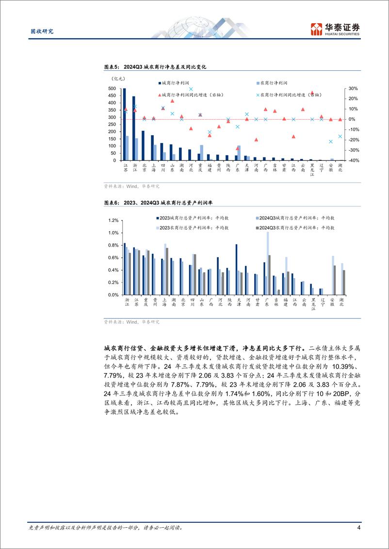 《固收专题研究：基本面与机构行为下的二永债投资展望-241127-华泰证券-22页》 - 第4页预览图