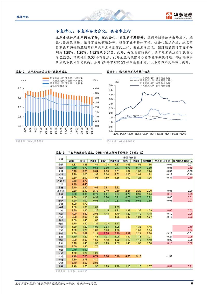 《固收专题研究：基本面与机构行为下的二永债投资展望-241127-华泰证券-22页》 - 第6页预览图