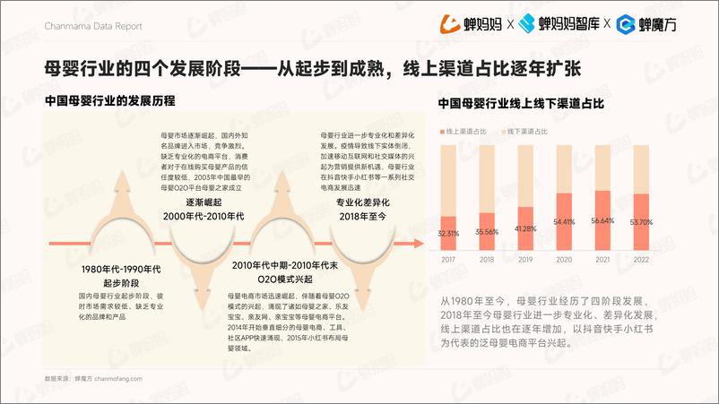 《抖音电商平台母婴行业营销白皮书-蝉妈妈-2023.7-70页》 - 第7页预览图