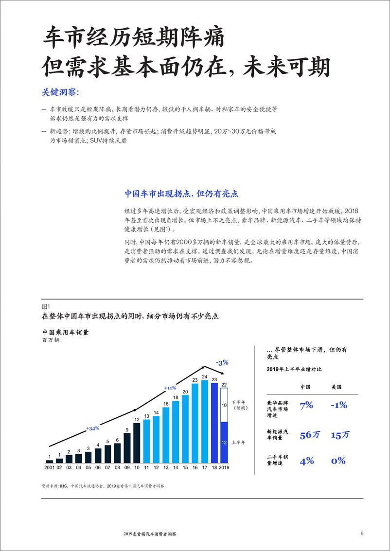 《2019麦肯锡汽车消费者洞察-2019.10-38页》 - 第5页预览图