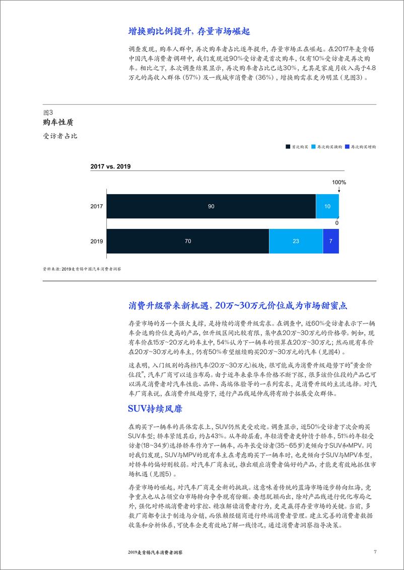 《2019麦肯锡汽车消费者洞察-2019.10-38页》 - 第7页预览图