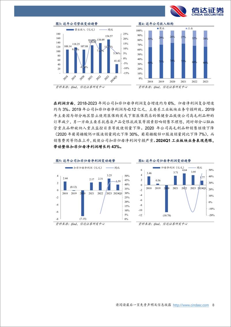 《哈药股份(600664)公司深度报告：营销重塑%26品牌产品上量，工业业务或可凤凰涅槃-240612-信达证券-27页》 - 第8页预览图