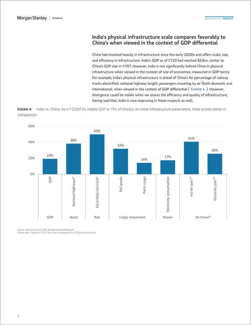 《Morgan Stanley Fixed-The New India – Infrastructure An Ongoing Transformation-108754211》 - 第8页预览图