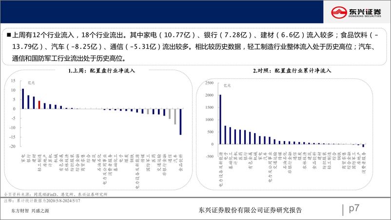 《北向资金行为跟踪系列一百零五：流入金融板块-240521-东兴证券-25页》 - 第7页预览图