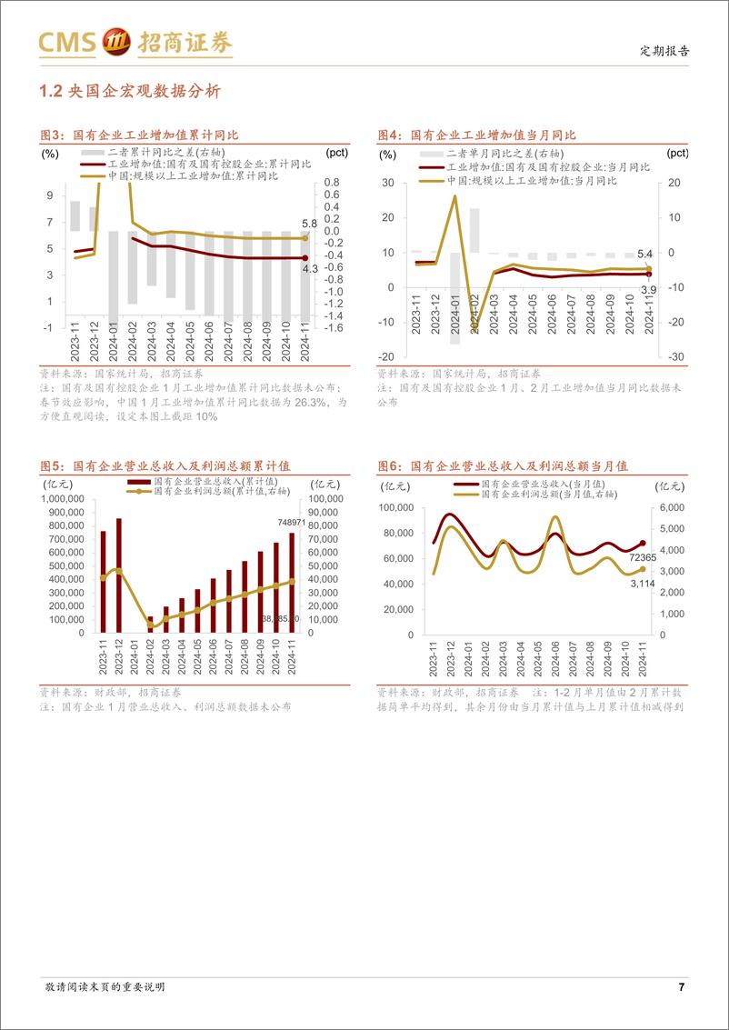 《央国企动态系列报告之31：市值管理制度陆续披露，政府投资基金强化分级管理-250113-招商证券-29页》 - 第7页预览图