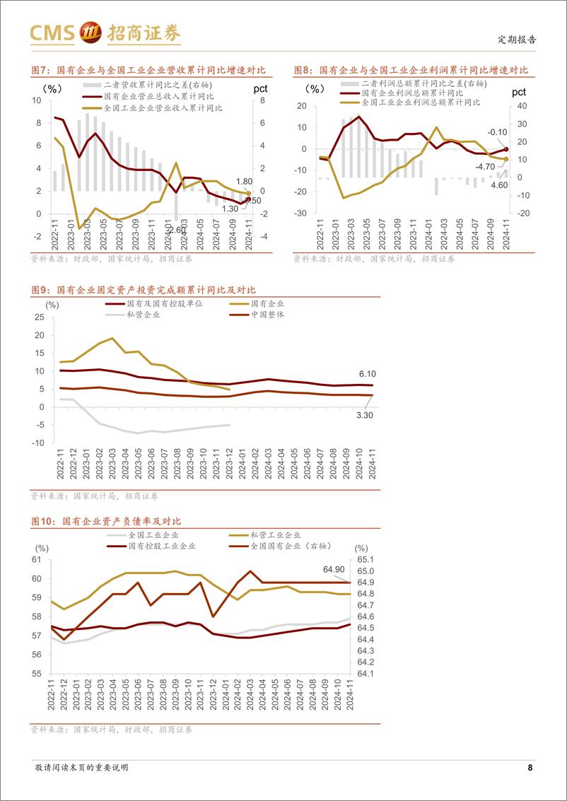 《央国企动态系列报告之31：市值管理制度陆续披露，政府投资基金强化分级管理-250113-招商证券-29页》 - 第8页预览图