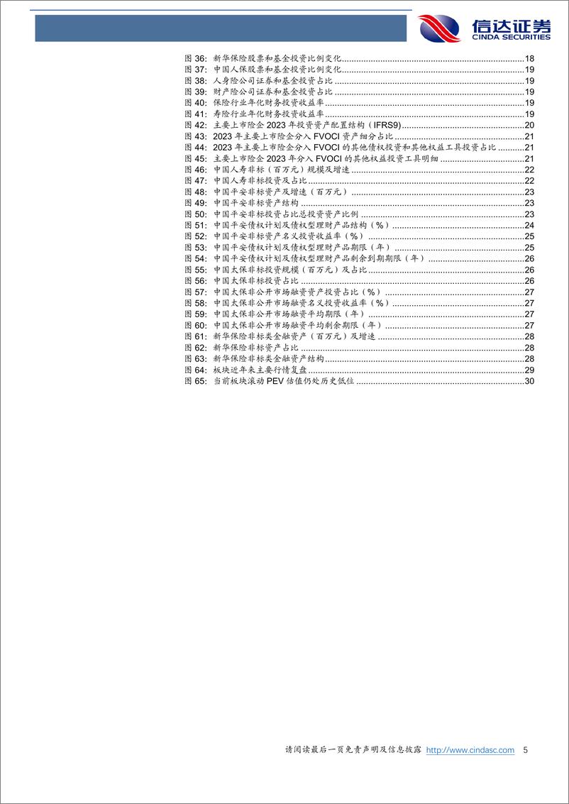 《保险行业2024年中期策略报告：重视当前险企股债配置下的投资弹性-240625-信达证券-32页》 - 第5页预览图