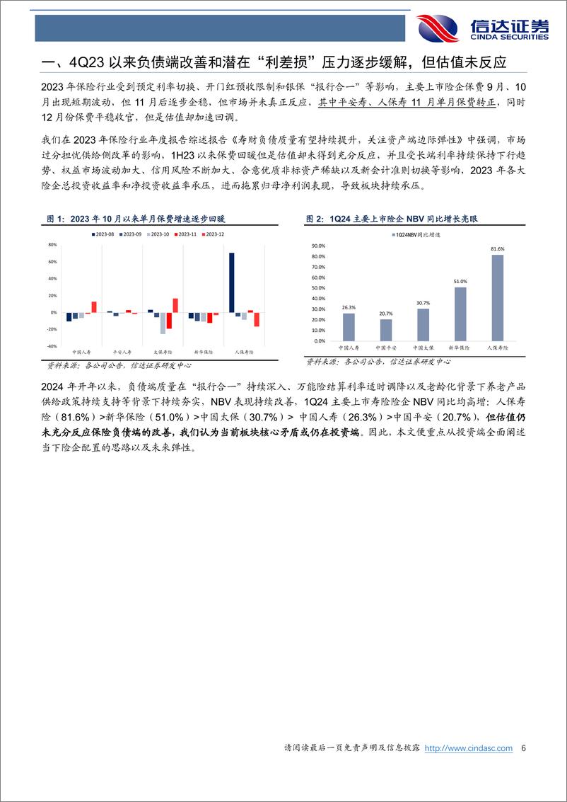 《保险行业2024年中期策略报告：重视当前险企股债配置下的投资弹性-240625-信达证券-32页》 - 第6页预览图