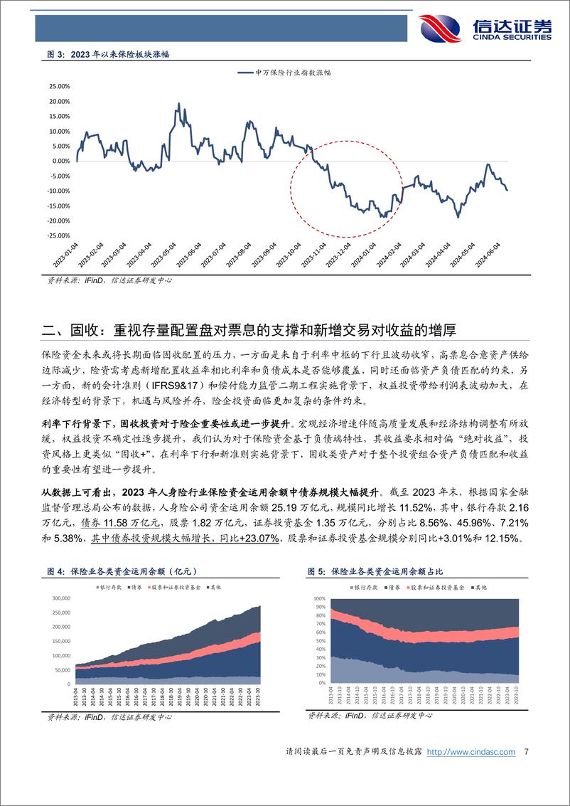 《保险行业2024年中期策略报告：重视当前险企股债配置下的投资弹性-240625-信达证券-32页》 - 第7页预览图