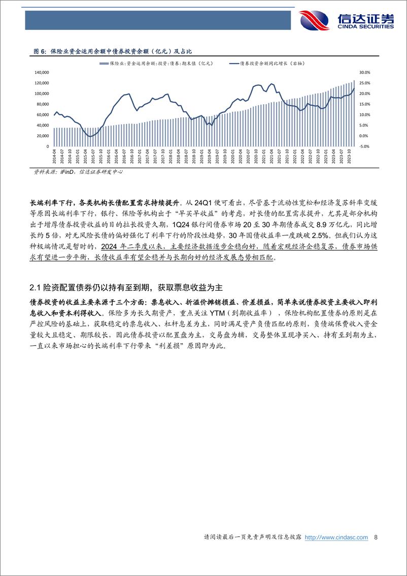 《保险行业2024年中期策略报告：重视当前险企股债配置下的投资弹性-240625-信达证券-32页》 - 第8页预览图