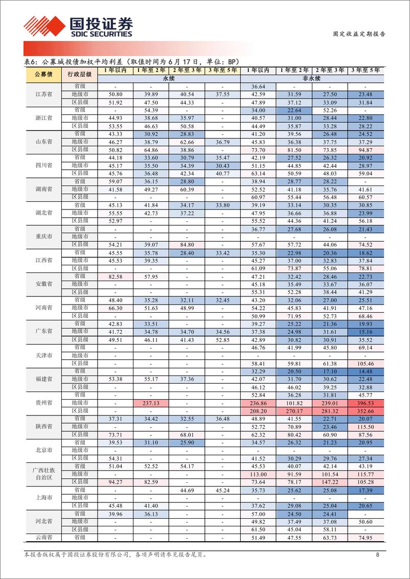 《固定收益定期报告：难见2.5%25以上收益-240618-国投证券-19页》 - 第8页预览图