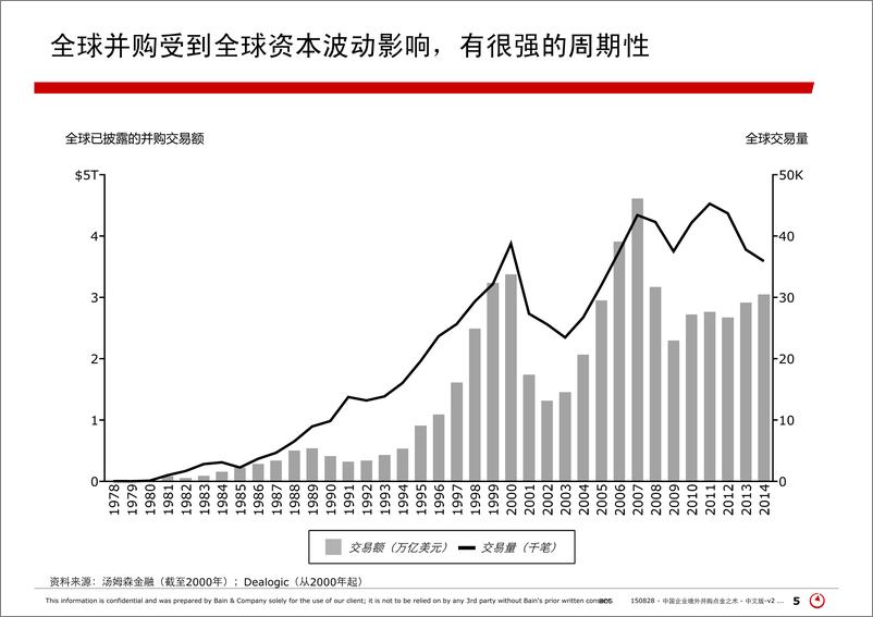 《中国企业境外并购点金之术》 - 第5页预览图