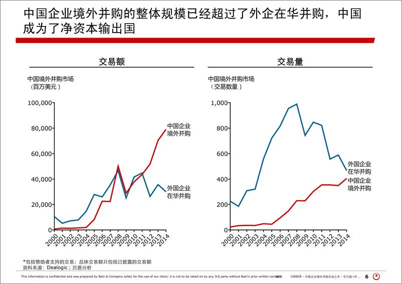 《中国企业境外并购点金之术》 - 第6页预览图