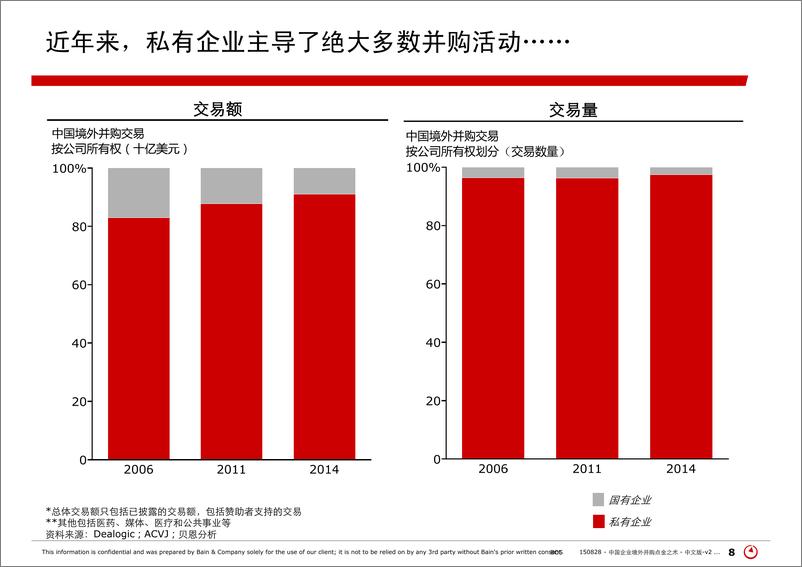 《中国企业境外并购点金之术》 - 第8页预览图