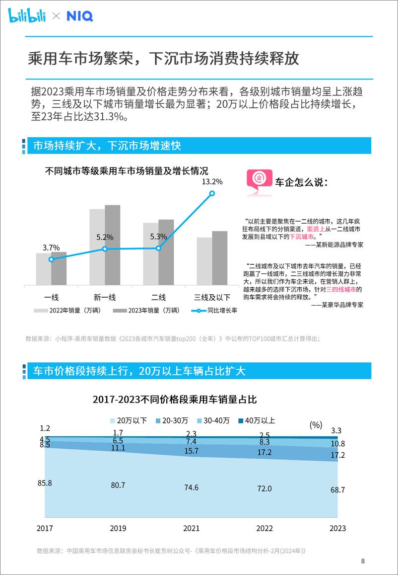 《2024年汽车营销趋势白皮书-尼尔森IQ&哔哩哔哩-2024-59页》 - 第8页预览图