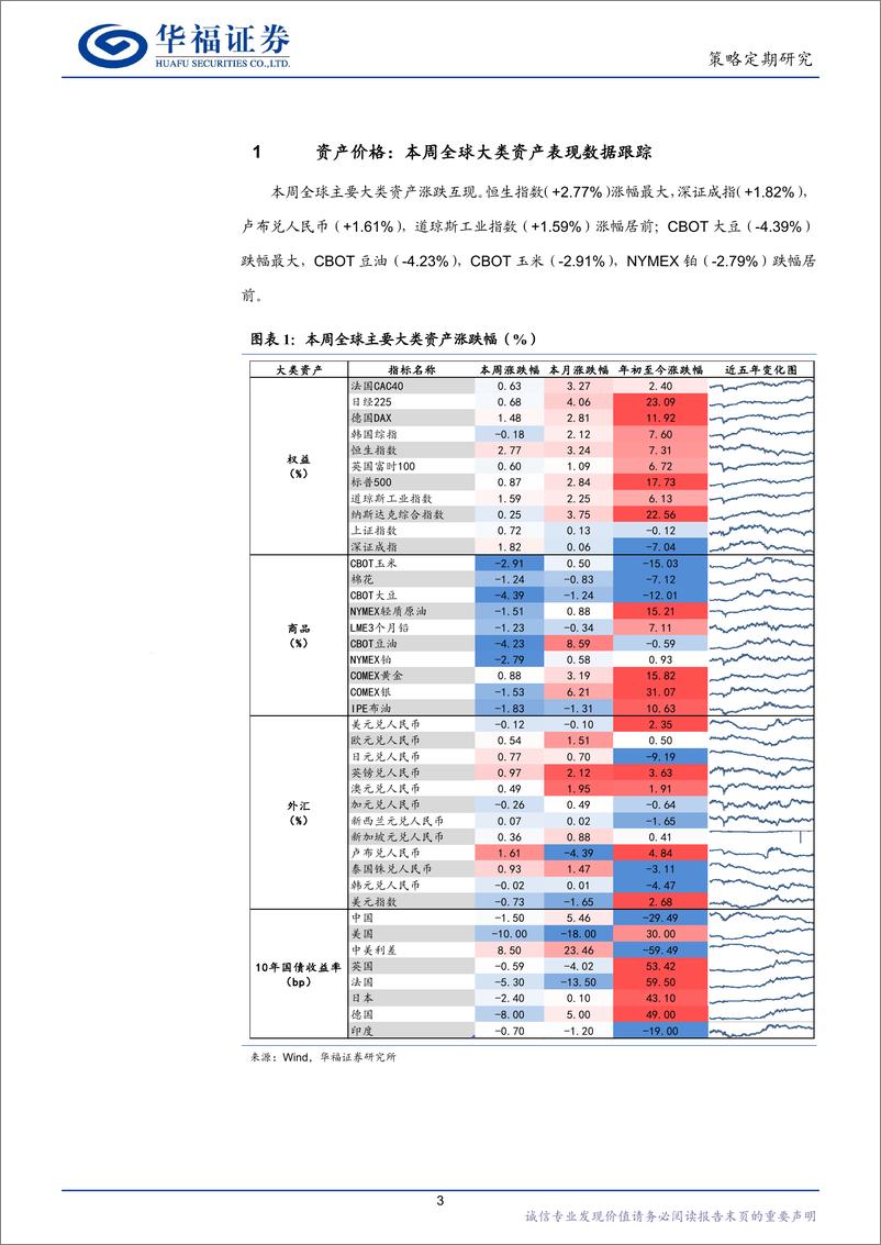 《全球市场周观察-240713-华福证券-12页》 - 第3页预览图