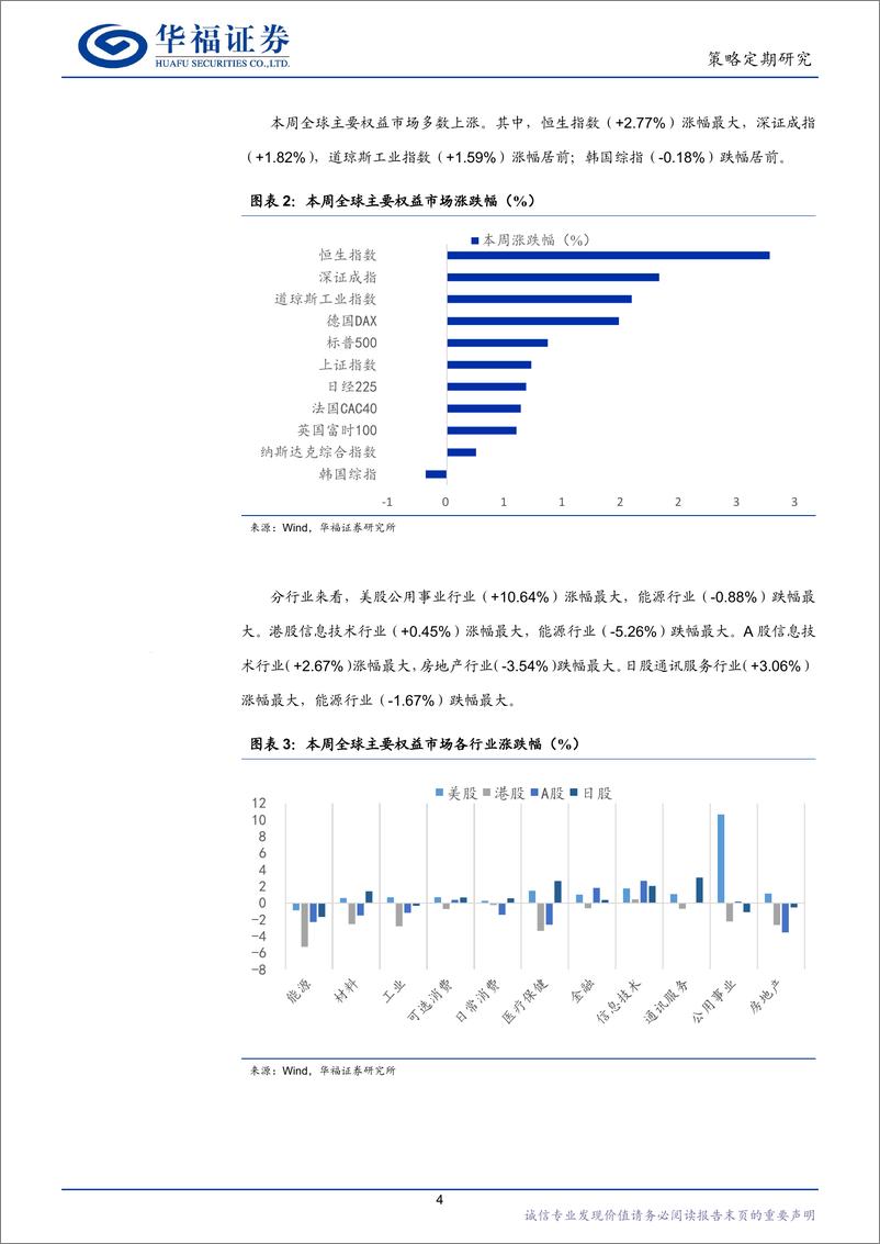 《全球市场周观察-240713-华福证券-12页》 - 第4页预览图