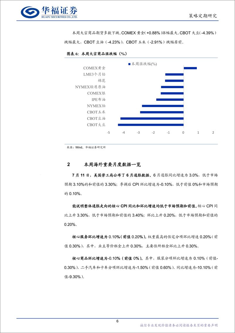 《全球市场周观察-240713-华福证券-12页》 - 第6页预览图