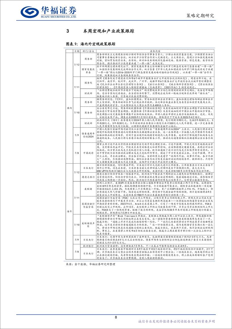 《全球市场周观察-240713-华福证券-12页》 - 第8页预览图