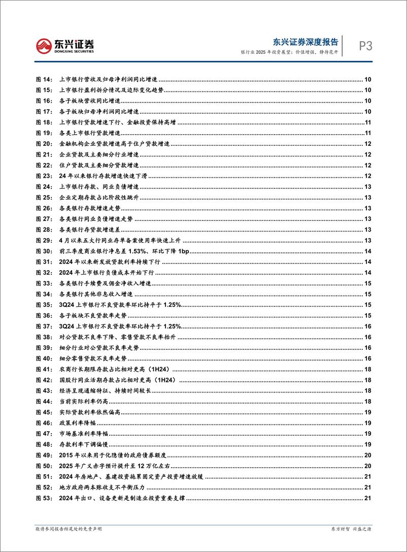 《银行业2025年投资展望：价值增强，静待花开-241217-东兴证券-31页》 - 第3页预览图