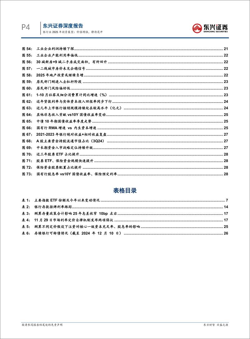 《银行业2025年投资展望：价值增强，静待花开-241217-东兴证券-31页》 - 第4页预览图